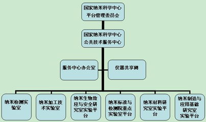 所级区域中心简介与技术服务