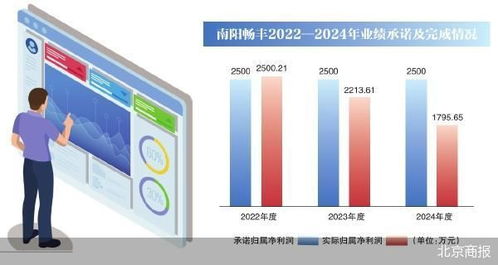 净利连亏窘境下的破局之举 路畅科技“卖子”变卖技术服务谋突围